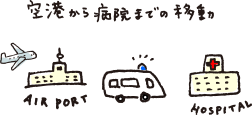 患者等移送支援
